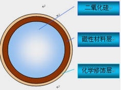 德尔塔